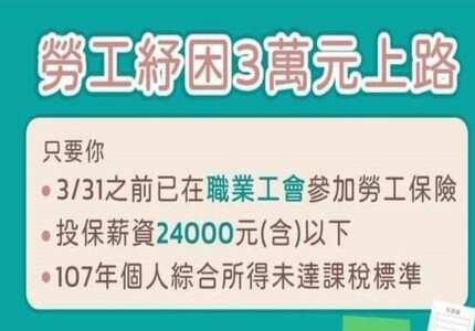 勞工紓困3萬元上路，4月20日起可開始申請，至5月22日截止