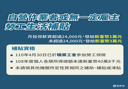 110年自營作業者或無一定雇主生活補貼