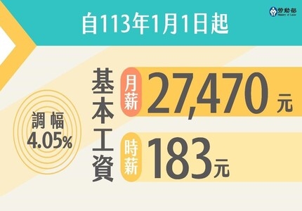 配合基本工資自113年1月1日起調整為27,470元